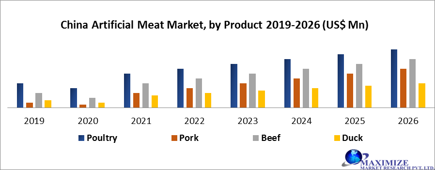 China-Artificial-Meat-Market-by-Product