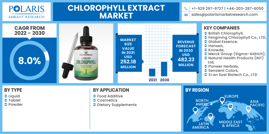 Chlorophyll_Extract_Market10