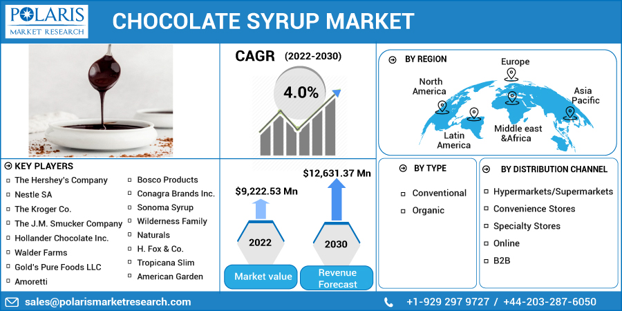 Chocolate_Syrup_Market6