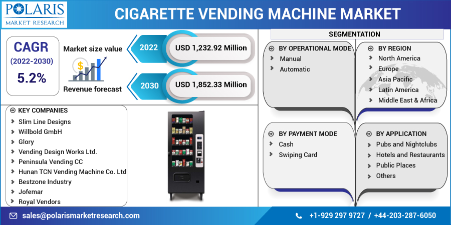 Cigarette_Vending_Machine_Market14