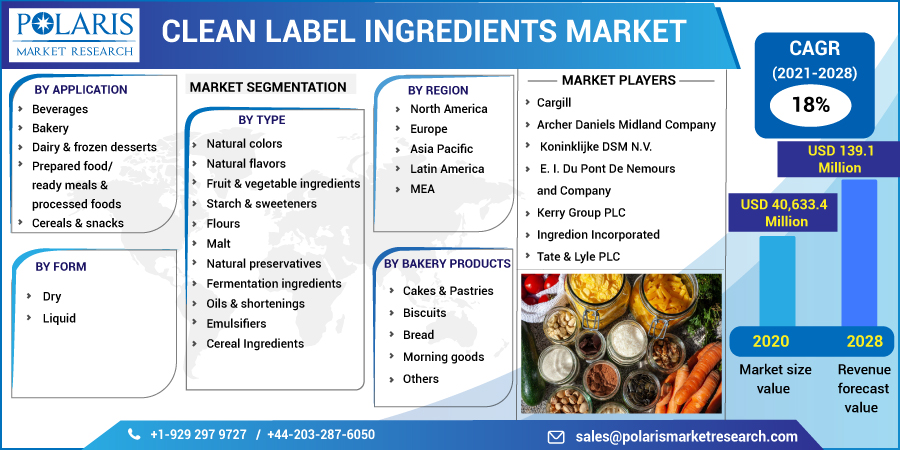 Clean_Label_Ingredients_Market10
