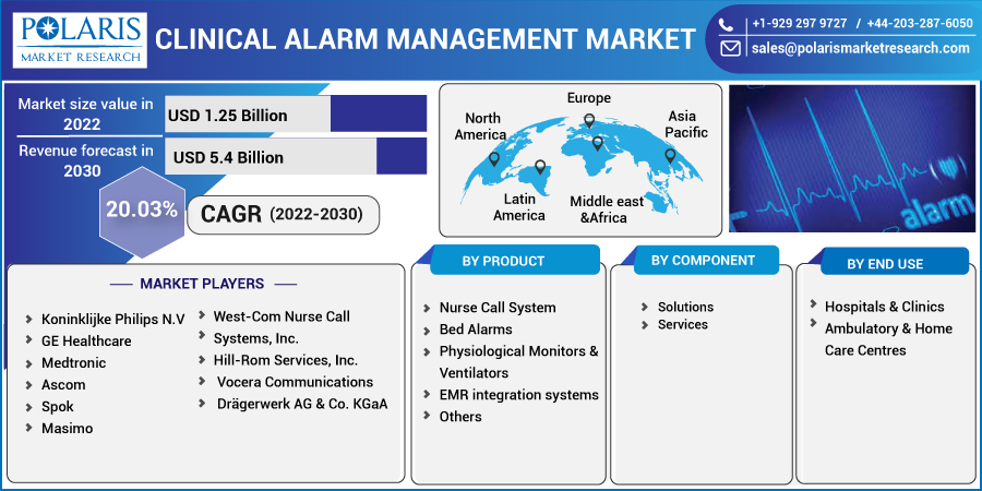 Clinical_Alarm_Management_Market14