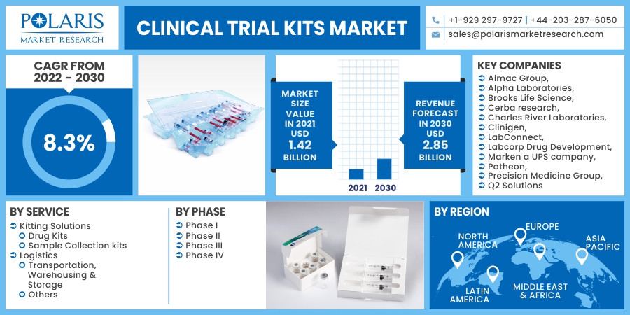 Clinical_Trial_Kits_Market14