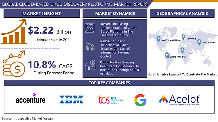 Cloud_Based_Drug_Discovery_Platforms