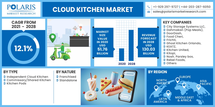 Cloud_Kitchen_Market10
