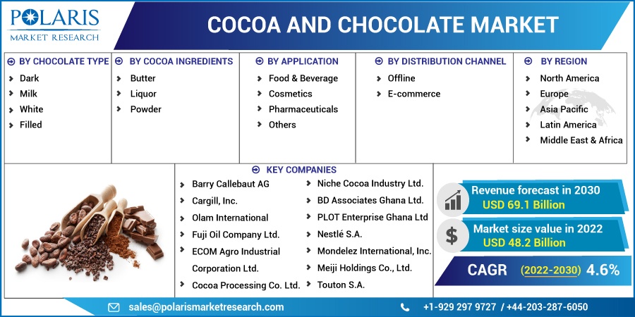 Cocoa_and_Chocolate_Market6