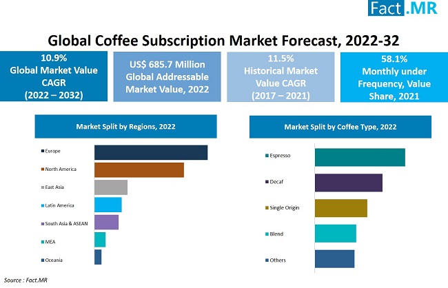 Coffee_Subscription_Market_1