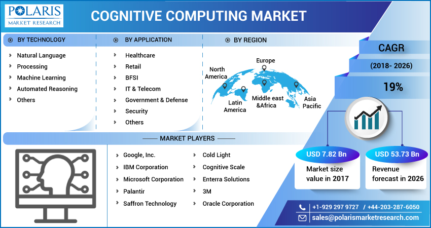 Cognitive_Computing_Market-013