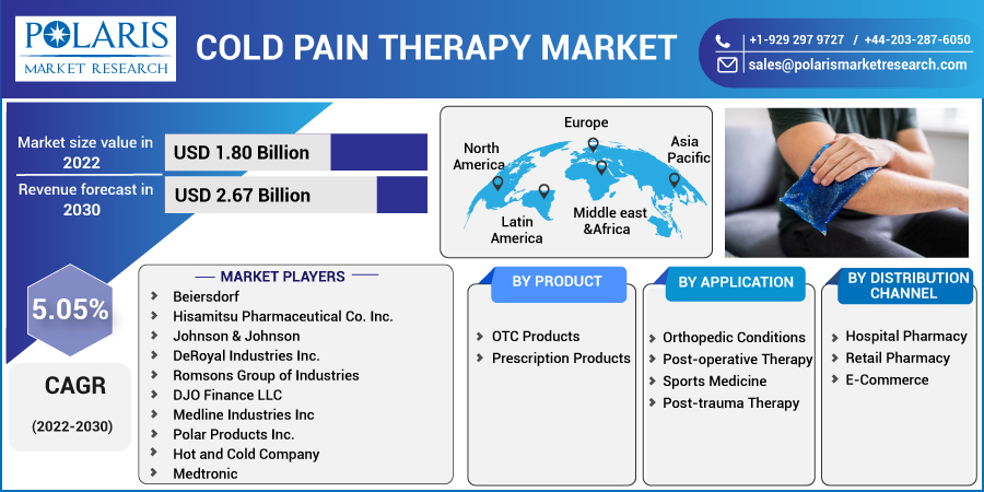 Cold_Pain_Therapy_Market
