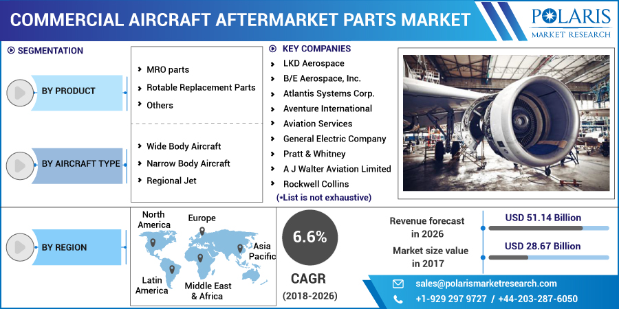 Commercial_Aircraft_Aftermarket_Parts_Market2