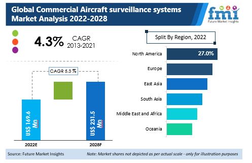 Commercial_Aircraft_Video_Surveillance_Systems_Market