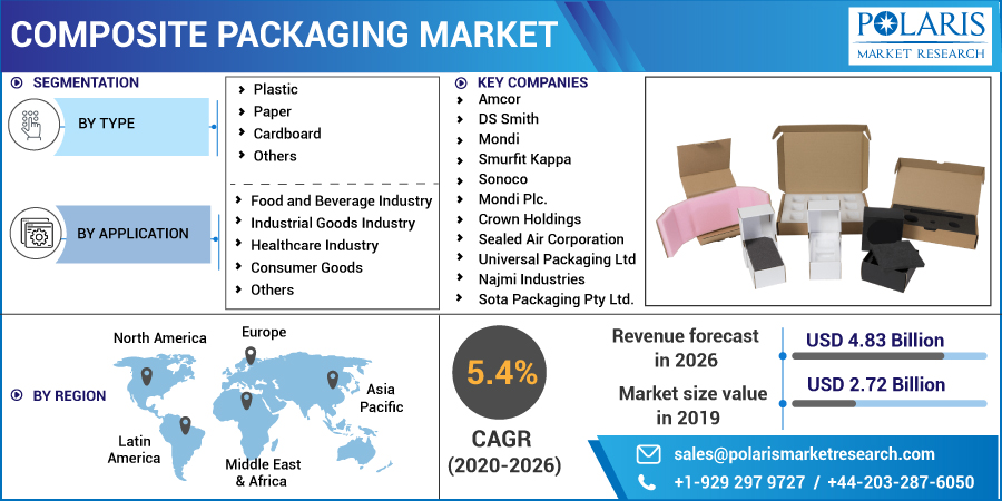 Composite_Packaging_Market