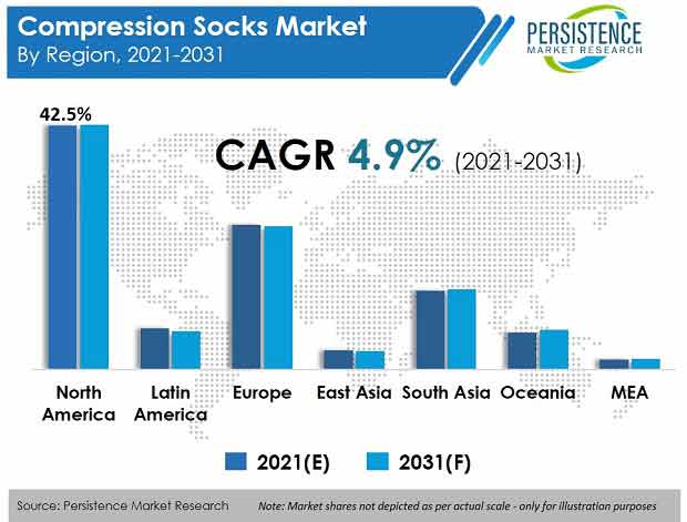 Compression_Socks_Market