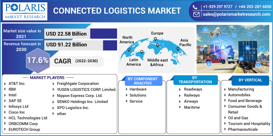 Connected_Logistics_Market10