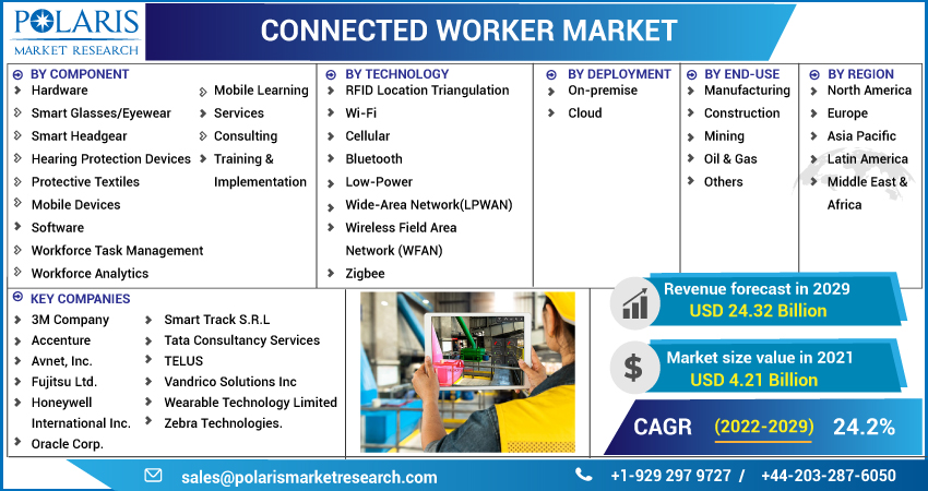 Connected_Worker_Market-01
