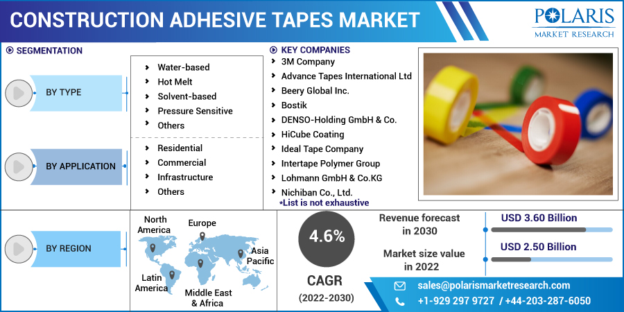 Construction_Adhesive_Tapes_Market10