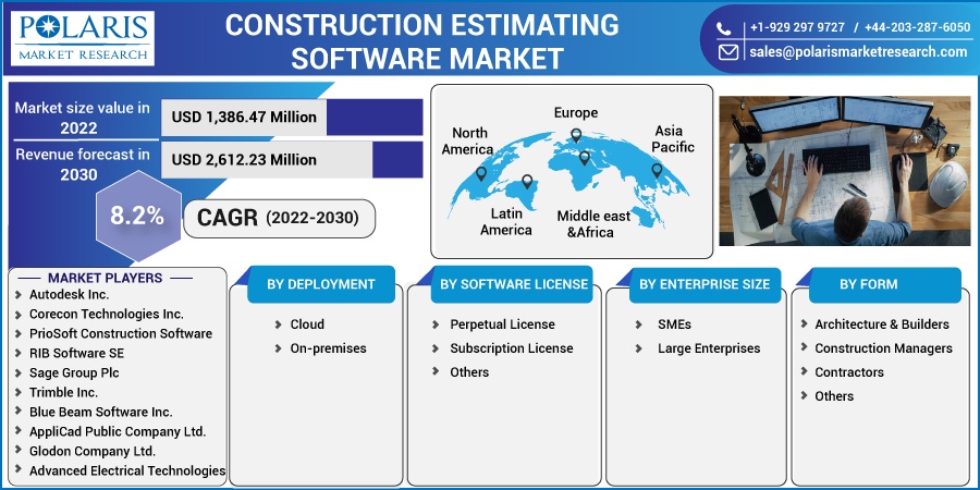 Construction_Estimating_Software_Market3