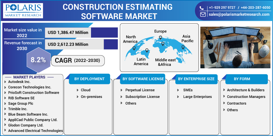 Construction_Estimating_Software_Market5