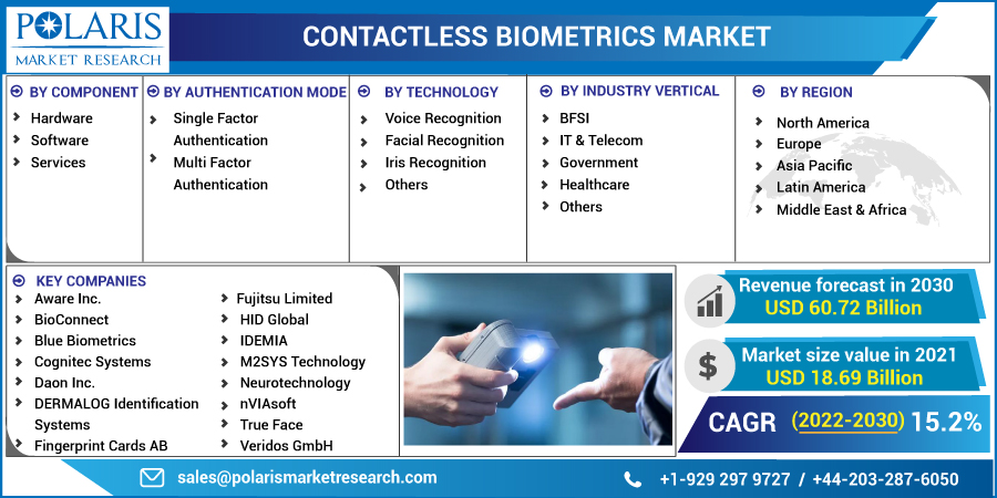 Contactless_Biometrics_Market1