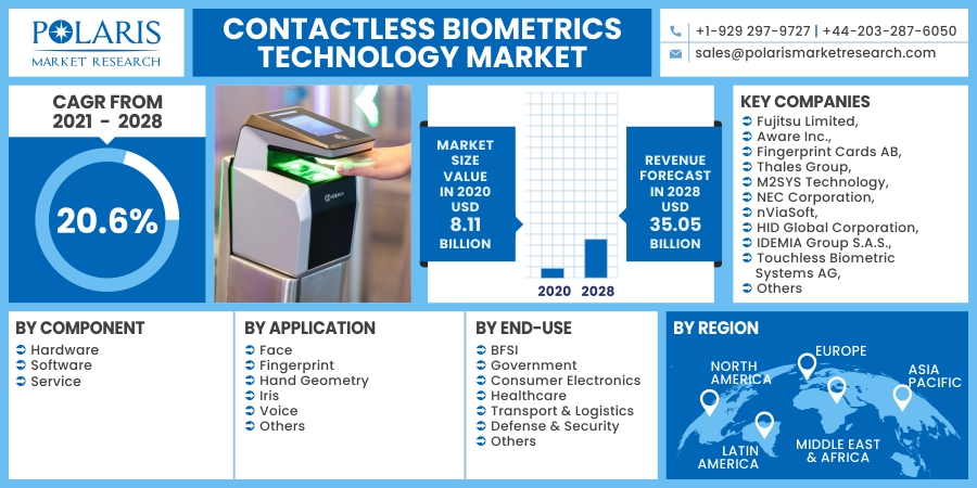 Contactless_Biometrics_Technology_Market11