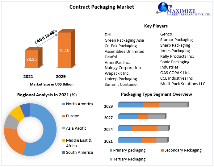 Contract-Packaging-Market-2