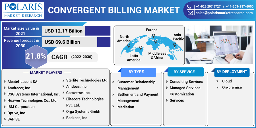 Convergent_Billing_Market5