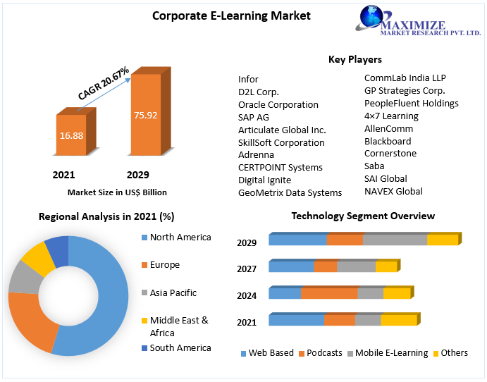 Corporate-E-Learning-Market