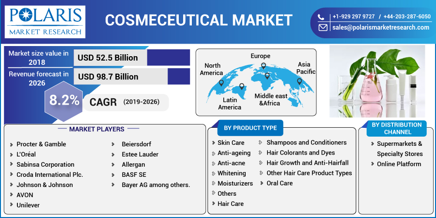 Cosmeceutical_Market-012