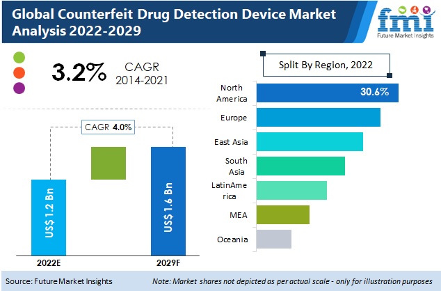 Counterfeit_Drug_Detection_Device_Market