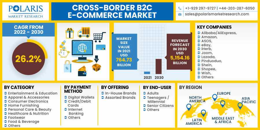 Cross_Border_B2C_E-Commerce_Market4