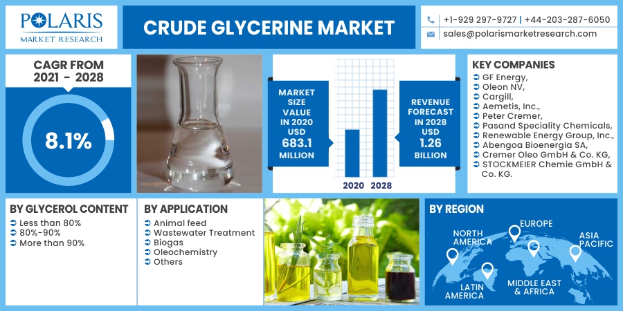 Crude_Glycerine_Market4