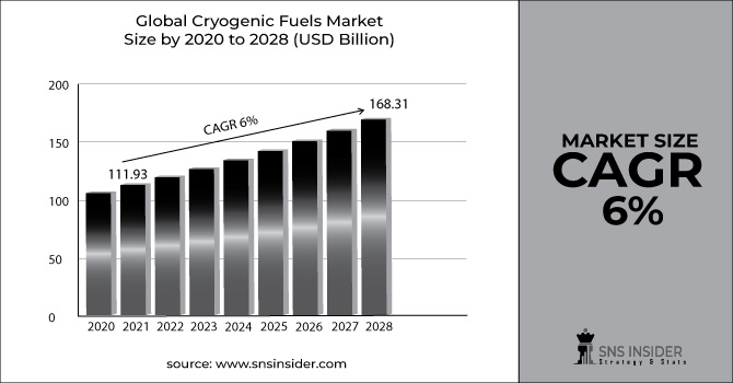 Cryogenic-Fuels-Market-Graph