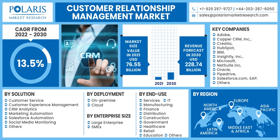 Customer_Relationship_Management_Market13
