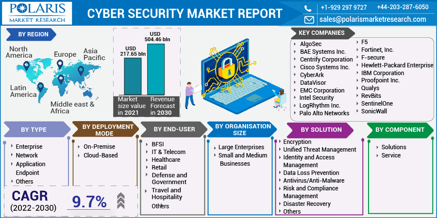 Cyber_Security_Market3