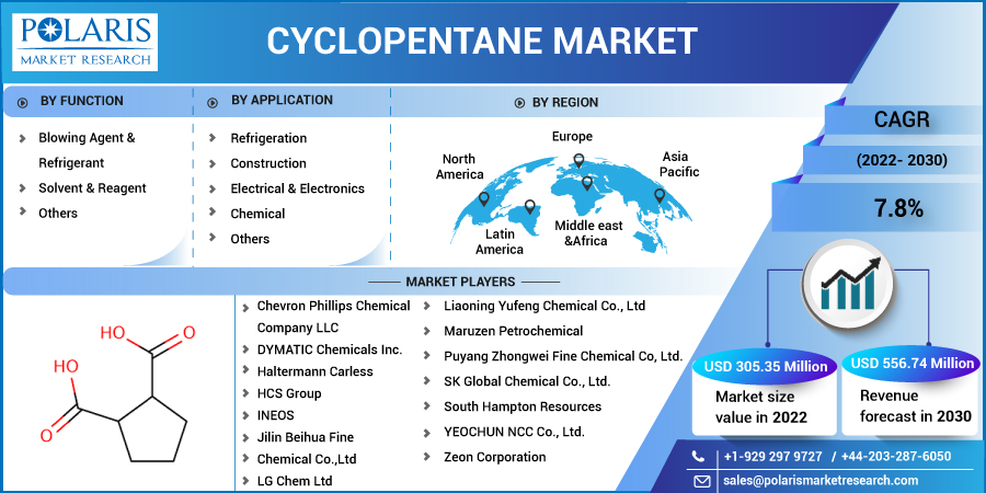 Cyclopentane_Market