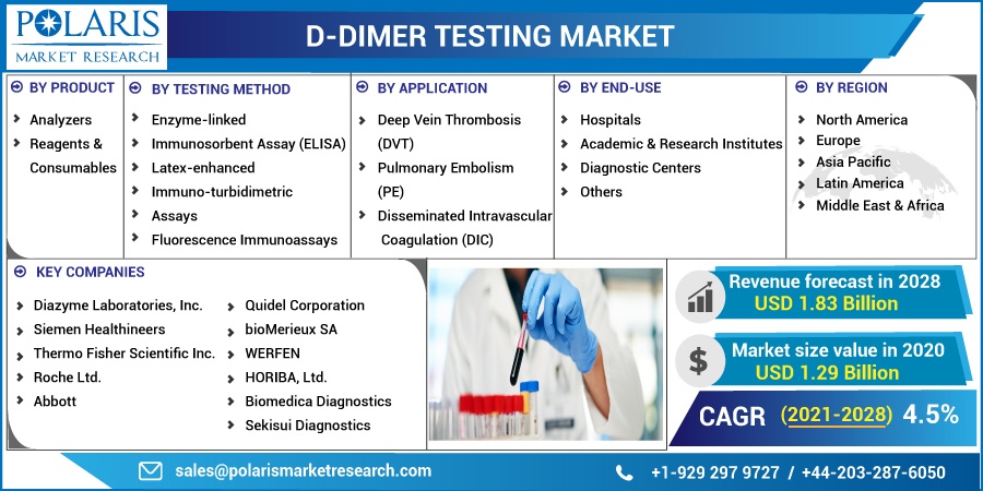 D-Dimer-Testing-Market4