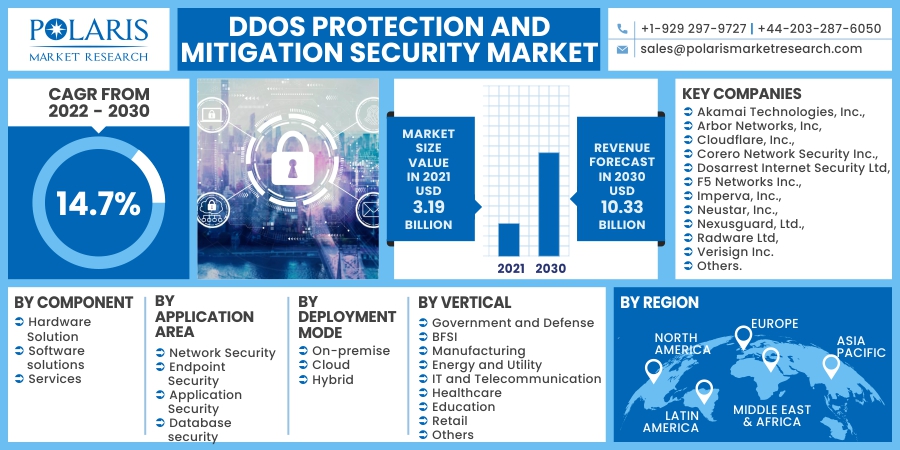 DDoS_Protection_and_Mitigation_Security_Market5