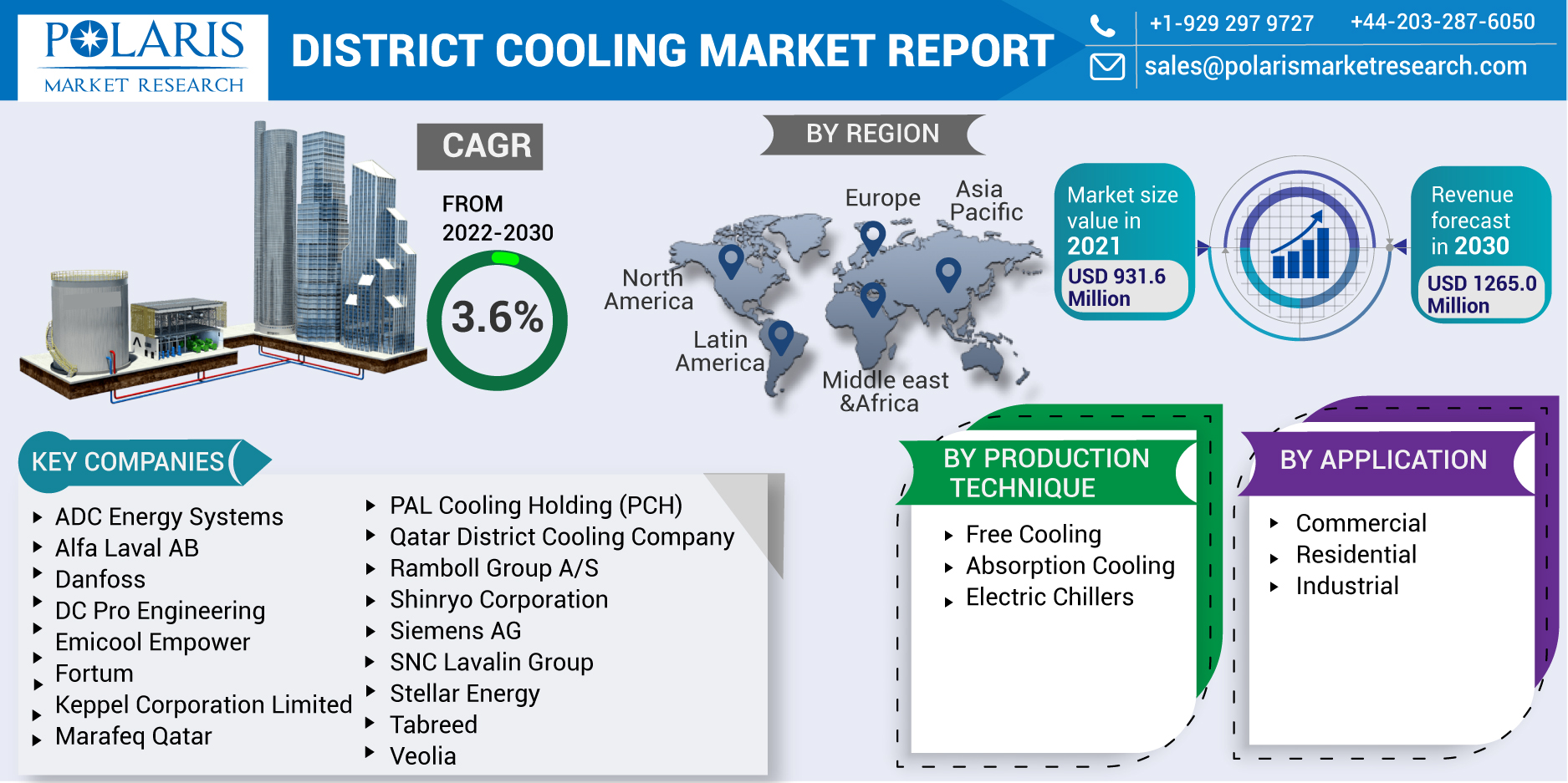 DISTRICT_COOLING_MARKET_REPORT-0110