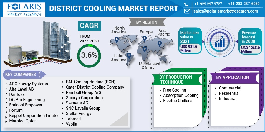 DISTRICT_COOLING_MARKET_REPORT-0112