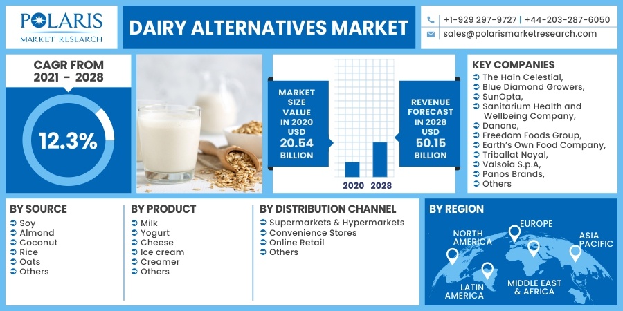 Dairy-Alternatives-Market1