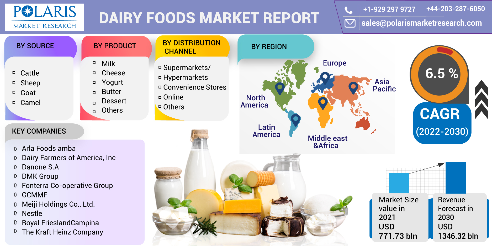 Dairy_Foods_Market-01