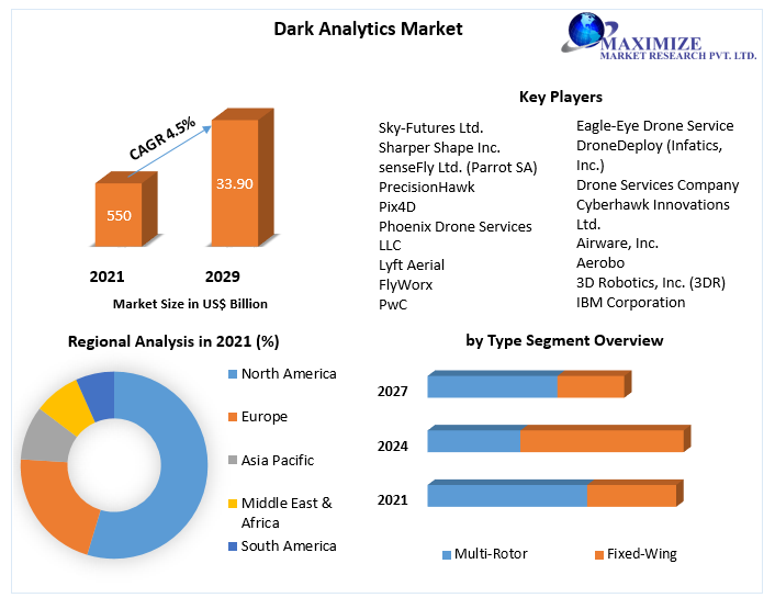 Dark-Analytics-Market-1