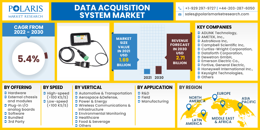 Data_Acquisition_System_Market10