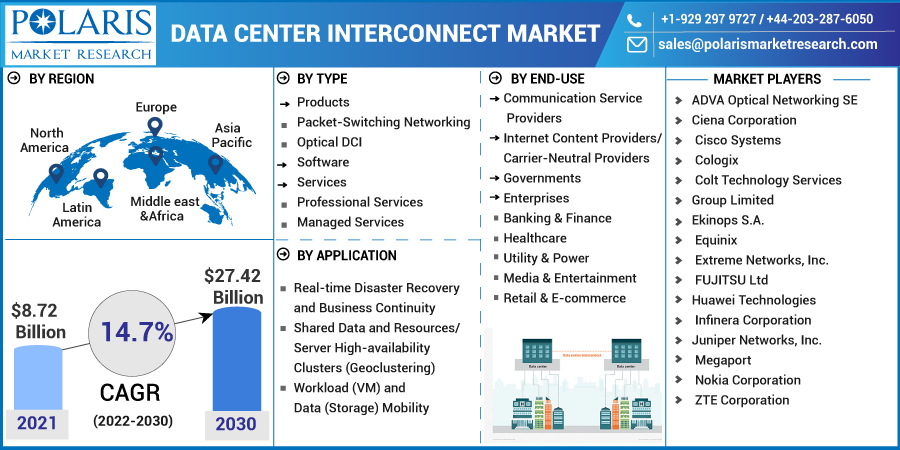 Data_Center_Interconnect_Market