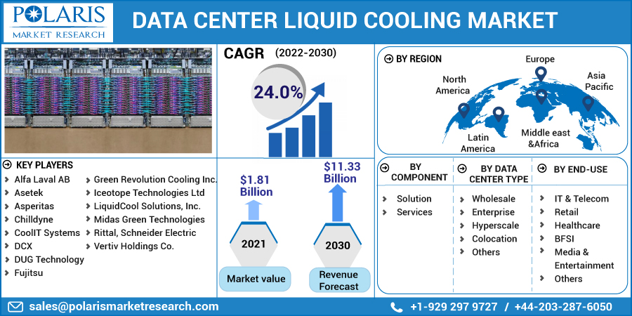 Data_Center_Liquid_Cooling_Market-011