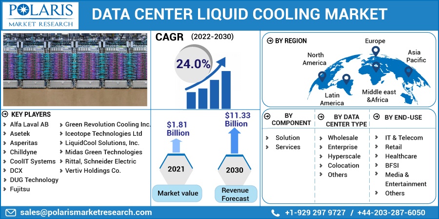 Data_Center_Liquid_Cooling_Market10