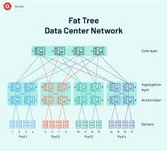 Data_Center_Networking1