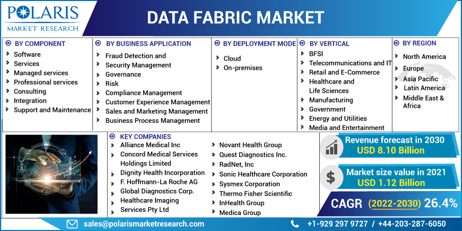 Data_Fabric_Market-014