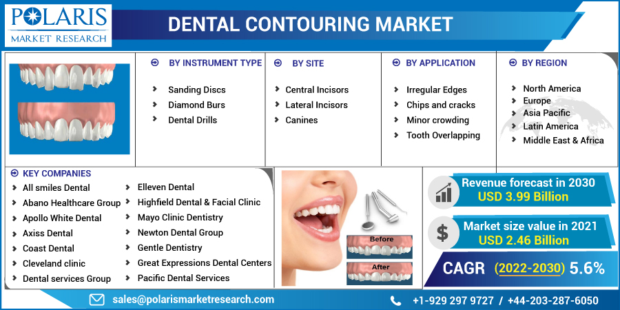 Dental_Contouring_Market4