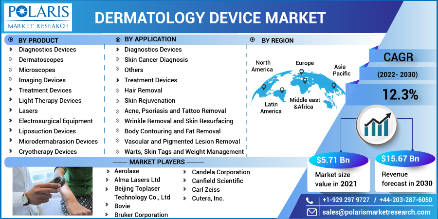 Dermatology_Device_Market2